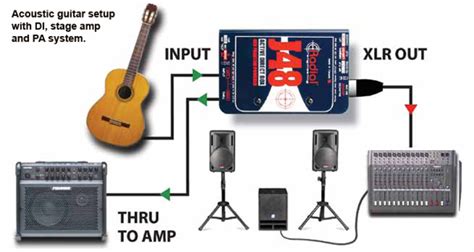 best direct box for recording electric guitar|active di box vs passive.